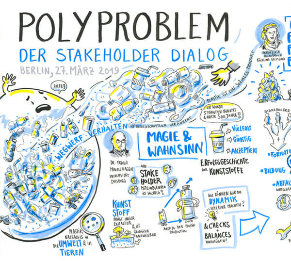 Titelbild des POLYPROBLEM-Stakeholder-Dialogs in Form von Graphic Recording
